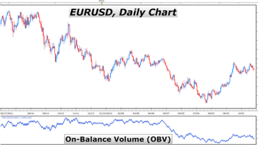 Forex volume charts