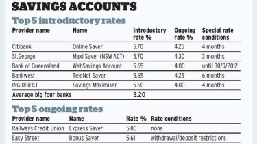 Saving перевод. Best savings account. Savings and deposit account. Term deposits rates Comparison. Special rates and conditions.