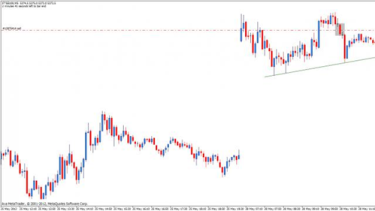 Unlocking The Benefits Of Liquidity In Forex Trading - 