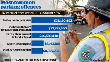 parking nsw drivers fines pay times three roads penalties maritime offences according types published different services latest list