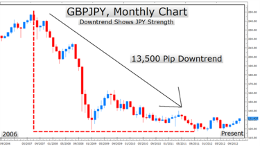 Learn Forex Technical Vs Fundamental Analysis Showdown And The Yen - 