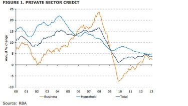 Rate cut expectations grow