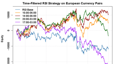 When Is The Best Time Of Day To Trade Forex - 