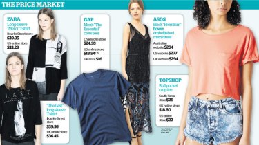 Australian Fashion Brands Online Shopping