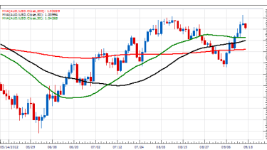 How To Read A Moving Average - 