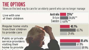 Best Home Care Providers Sydney
