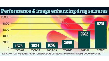 Riding Hgh The Costly Pursuit Of Performance