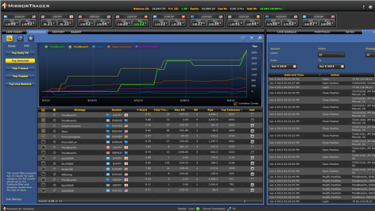 3 Ways To Use Black Box Automated Trading Systems In Forex - 