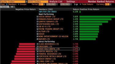 View Asx 200 Today Live Pictures