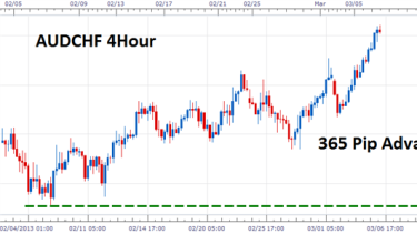 Find Momentum For Forex Scalping - 