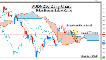 Learn Forex Ichimoku Indicator Sheds Light On A Big Audnzd Move - 