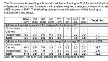 A table released by the Education Department showing additional funding for 2018.