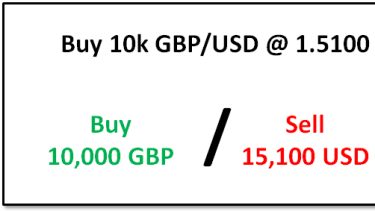 Trading Fx Understanding