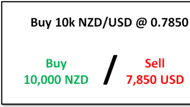 Understanding Foreign Exchange Trading The Balance