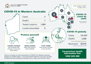 Woman Sick With Coronavirus Went To Perth Concert Over The Weekend