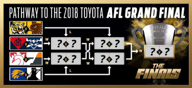 finals afl final pathway points week talking rd schedule aest 20pm mcg qualifying thursday september guide