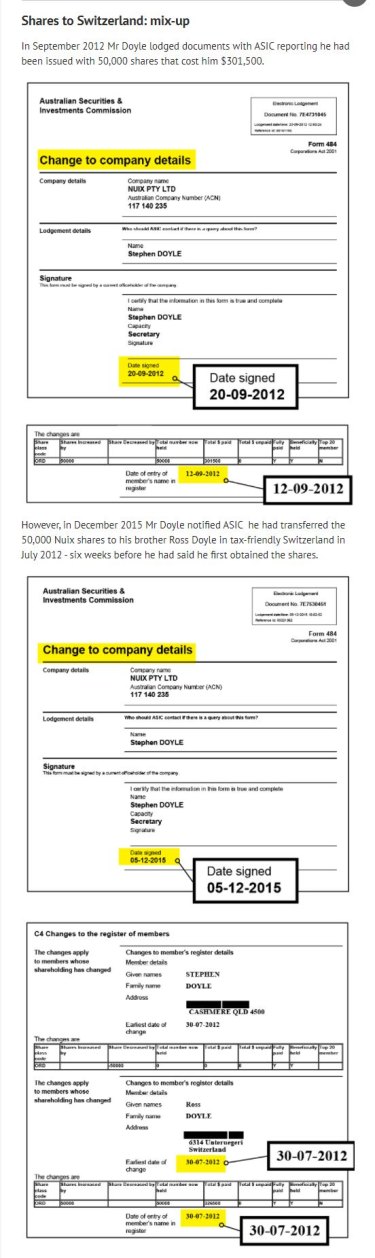 Stephen Doyle’s share transfers