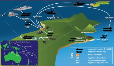 An Australian Army graphic for its $800 million amphibious vehicles program.