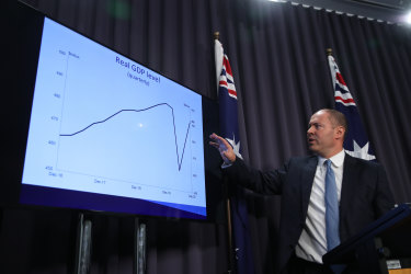 Treasurer Josh Frydenberg says the economy is recovering well from the pandemic recession.