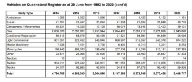75 Change Car Ownership Queensland Best