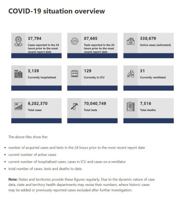 Federal Department of Health daily COVID statistics include the national ventilation figure, which is collated using information provided from each state.