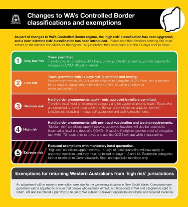 WA’s new controlled border rules.