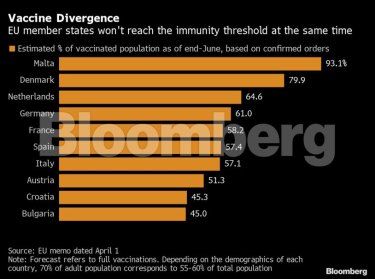 Vaccine divergence in the European Union 