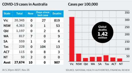 Coronavirus Australia Live Updates Adelaide High School Shut For Deep Cleaning