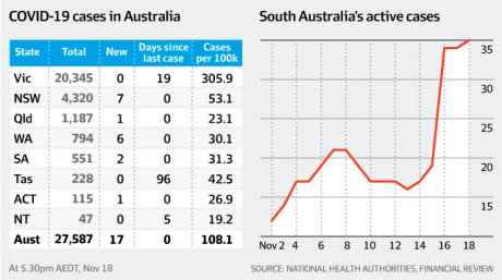 Coronavirus Live Updates Panic Buying In South Australia As Six Week Lockdown Announced