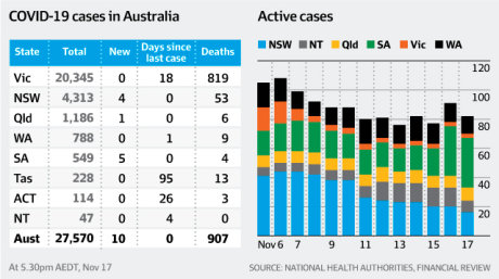 How To Understand Coronavirus Graphs Cosmos Magazine