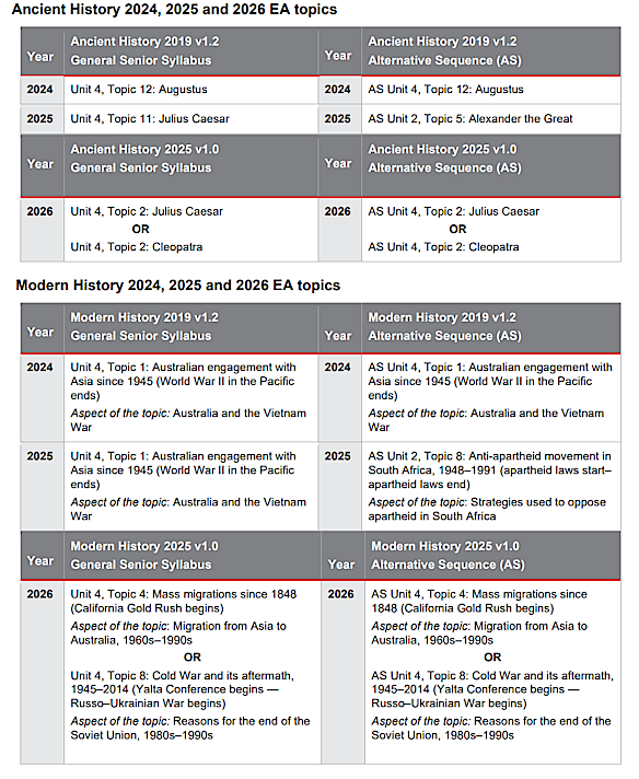 A screenshot of the QCAA memo listing the 2024, 2025 and 2026 external assessment topics for ancient and modern history, dated April 17, 2024.