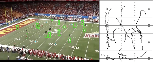 Scott Bronkema’s application identifies each of the players (left) and then records their movements as the play unfolds (right). This play is from the 2019 Alamo Bowl, Iowa State University vs Washington State University.