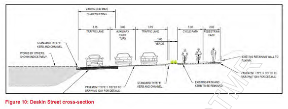 The Riverwalk design documents included a 225m connection, simialar to the connection the council intended to build as part of its Shafston Avenue bikeway project. 