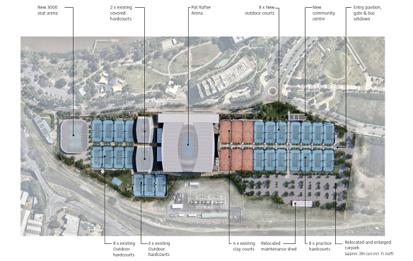 Changes to the Queensland Tennis Centre would include additional courts and another stadium, as well as more seats.