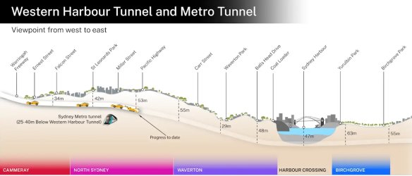 西区海底隧道隧道工程现已完成 60% 以上，第二阶段已完成以上工作已通过位于北悉尼的悉尼地铁隧道，正在前往 Waverton 的路上。