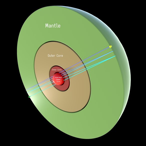 This diagram shows how the inner-inner core fits at the centre of the planet, and how the seismic waves measured by the researchers pass through it.