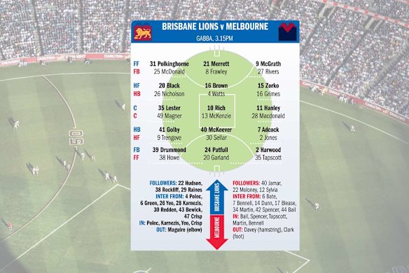 Brisbane Lions v Melbourne