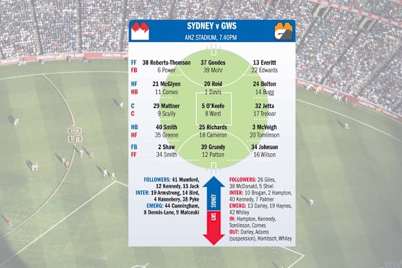 Sydney v GWS