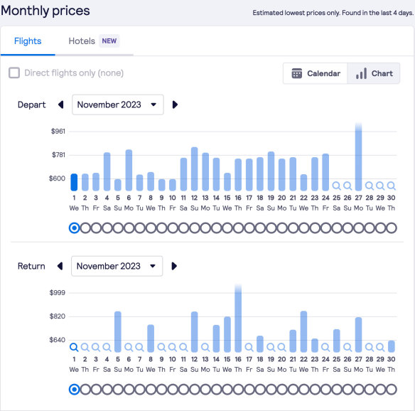 Skyscanner’s monthly guide to airfares for November.