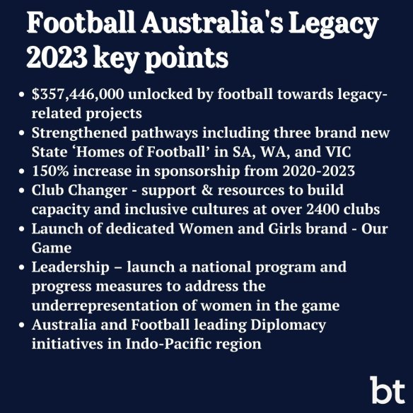 Football Australia’s Legacy 2023 Key Points