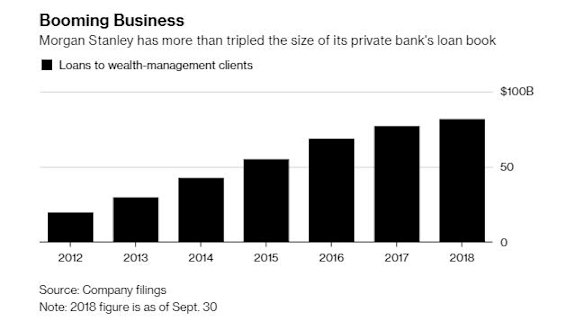 Lending to the uber wealthy: The growth has been rapid.