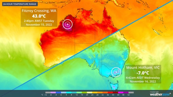 There was a 50 degree temperature contrast across Australia during the last 24 hours. 