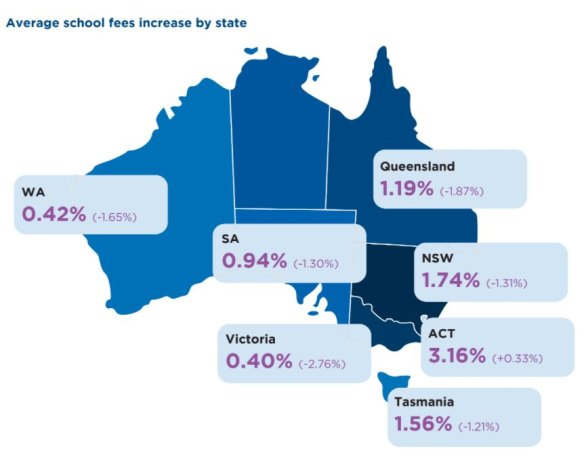 Average school fee increase by state. 