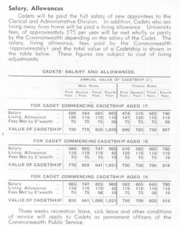 Salaries for cadets at the Commonwealth Bureau of Census and Statistics, produced 1959.