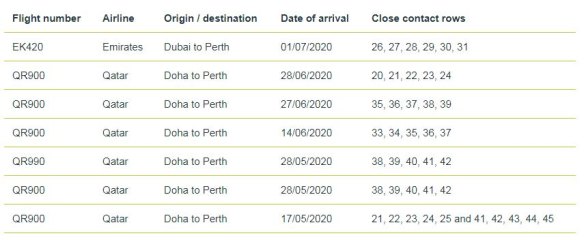 Dubai to Perth flight details. 