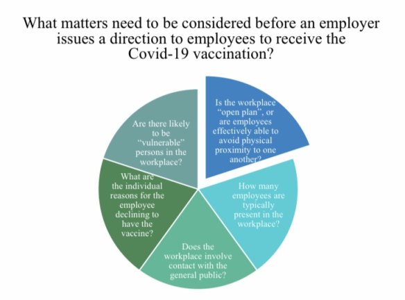 A slide from Arthur Moses SC’s presentation on employers’ right to direct employees to get vaccinated against COVID-19.