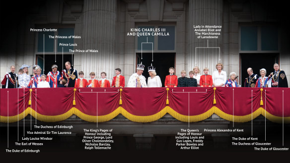 Toată banda aici.  Familia regală se adună pe balconul Palatului Buckingham.