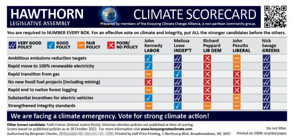 A climate scorecard for the seat of Hawthorn produced by the Kooyong Climate Change Alliance.
