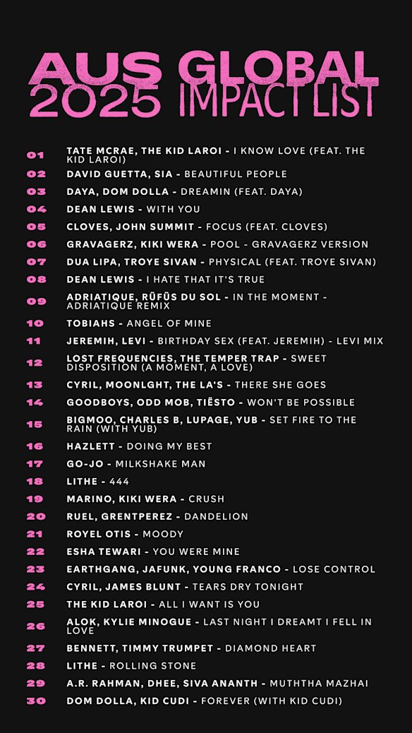 The global global list of spotifIcecta rank to the top 30 songs from Australian artists in terms of flows out to Australia. 