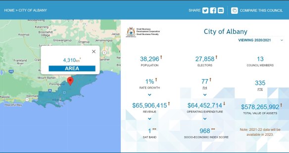 Data from the City of Albany in 2020-2021, the last year data was available. 